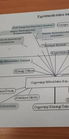 közösérték_csoportos mentorálás_12